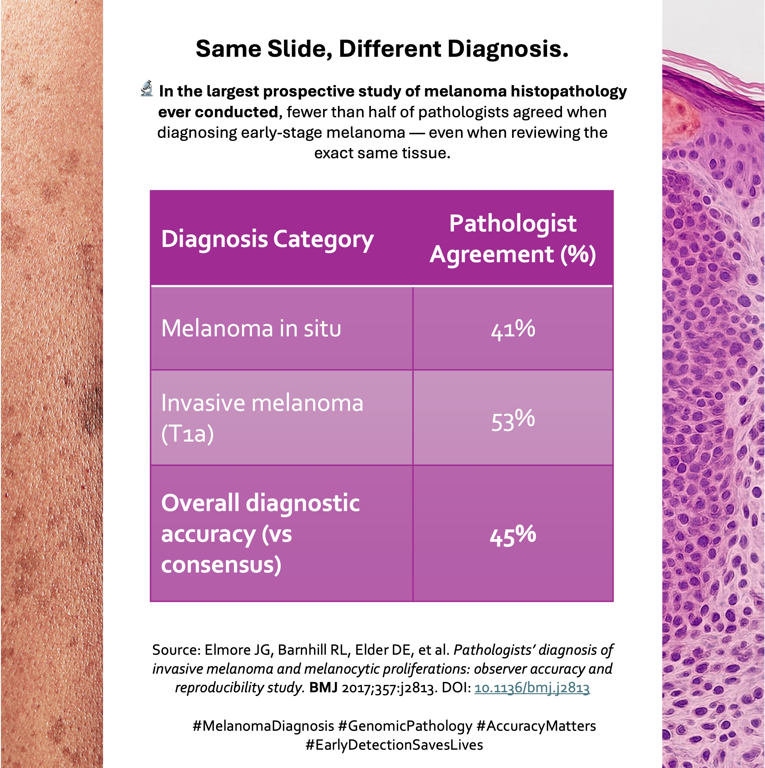 Diagnostic Uncertainty Slide 1